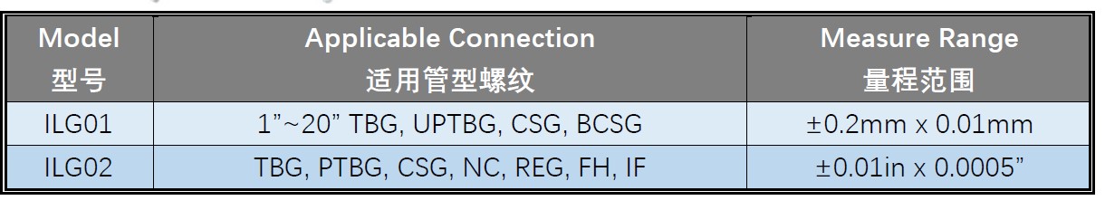 内螺纹参数