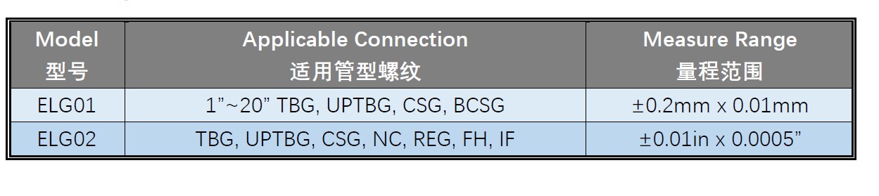 螺距参数